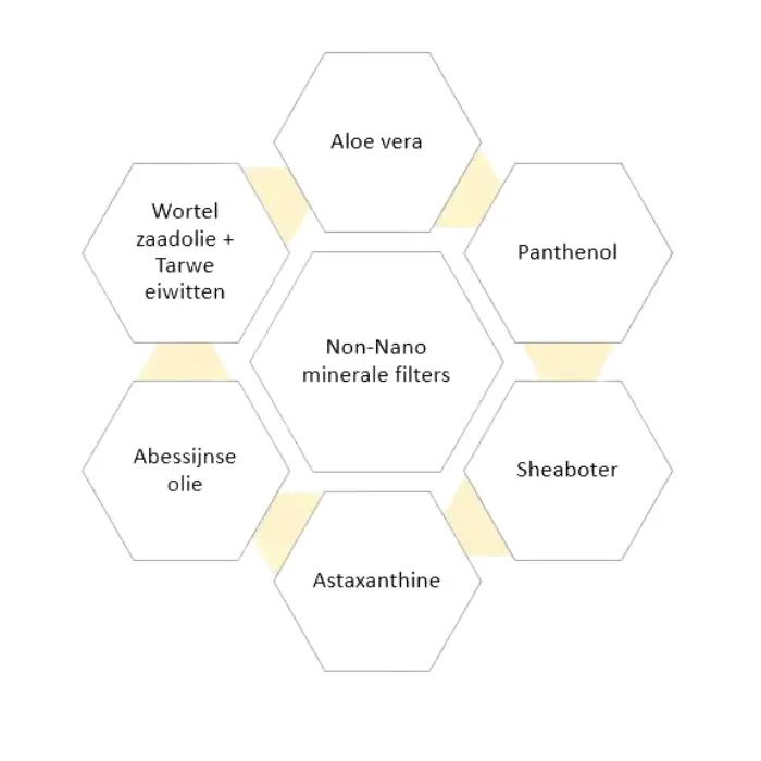 ingrediënten tinge minerale zonnecrèmes